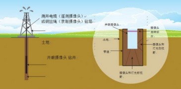 如何扩展 fpga 的工作温度范围